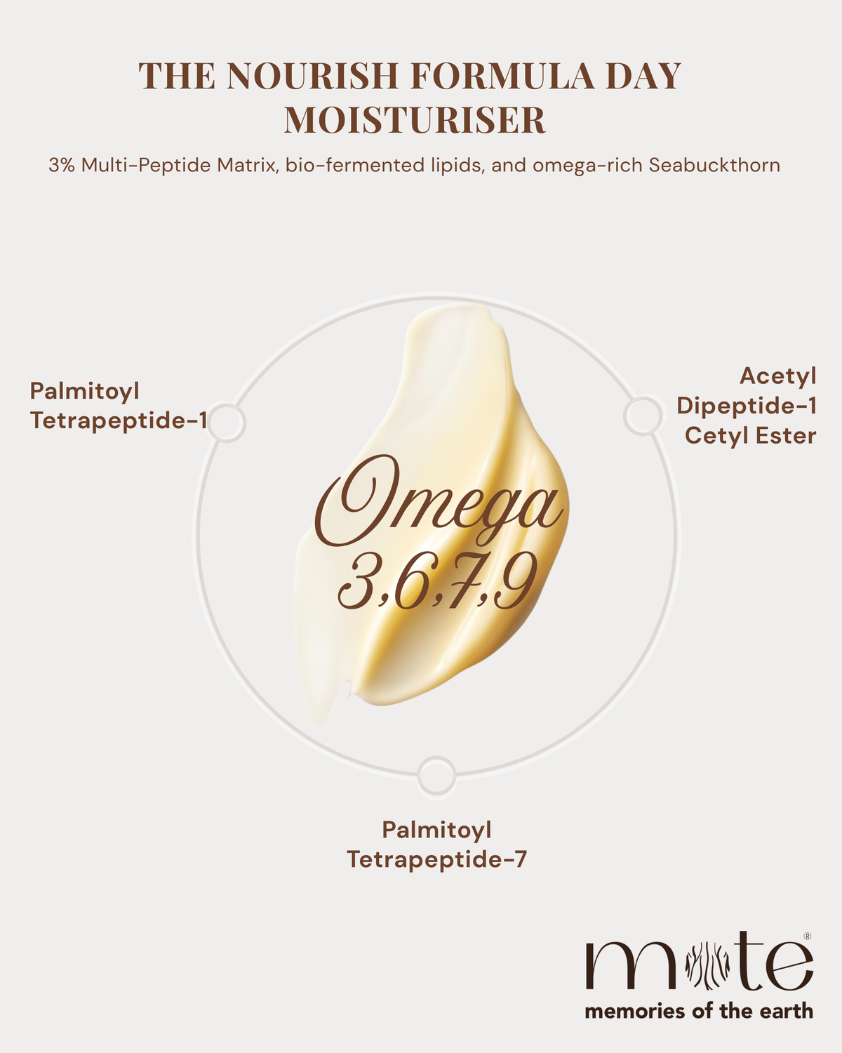 The Nourish Formula Day Face Moisturiser